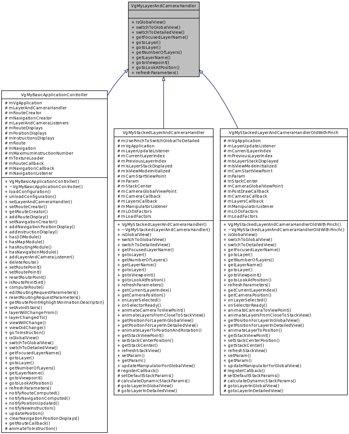 Inheritance graph