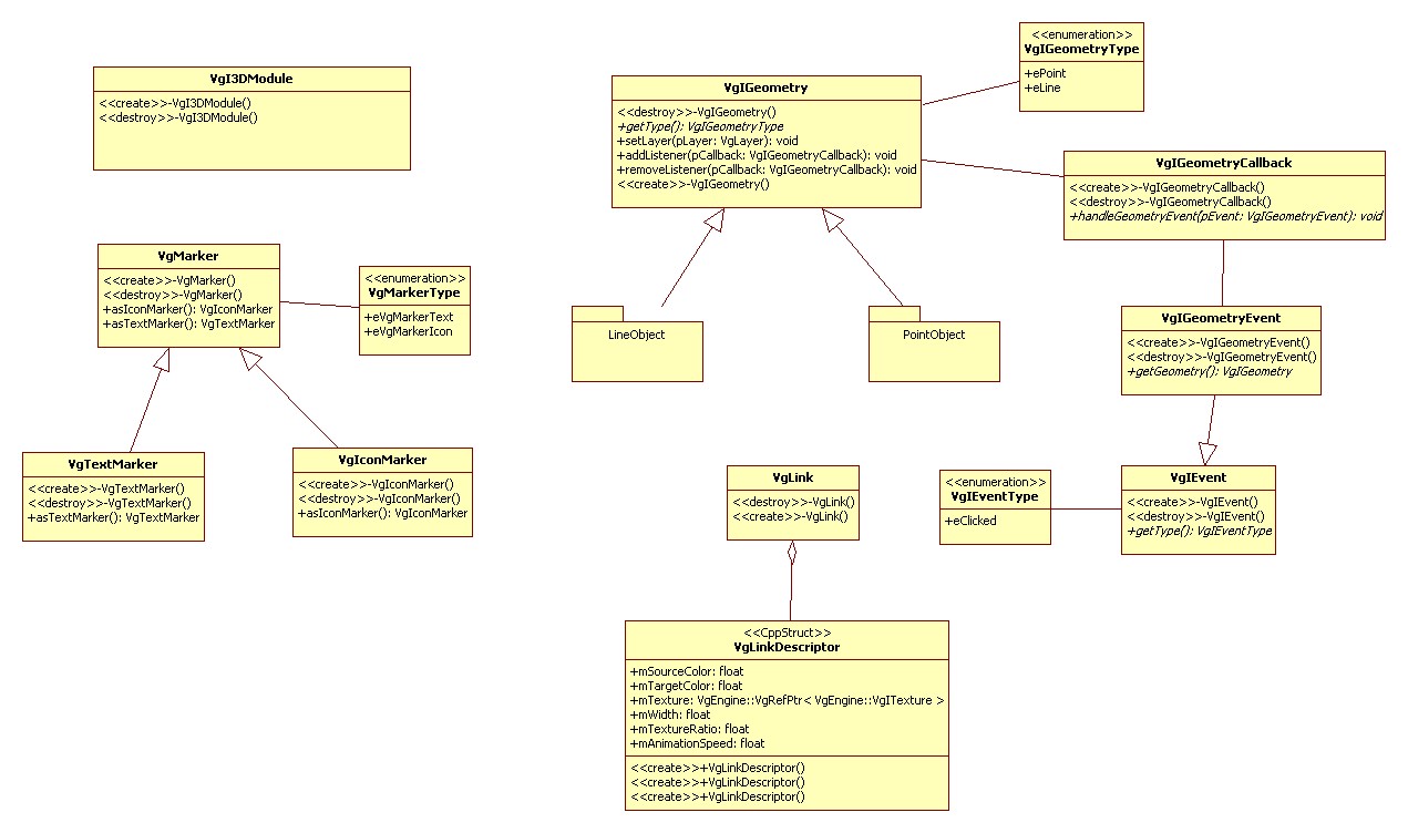 Overview3DModule.jpg