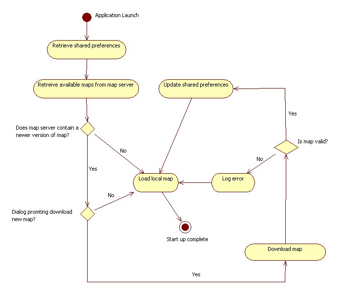 VisioSampleAndroidStartupDiagram.jpg