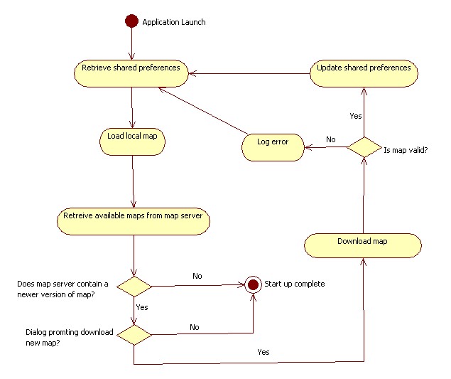 VisioSampleIosStartupDiagram.jpg